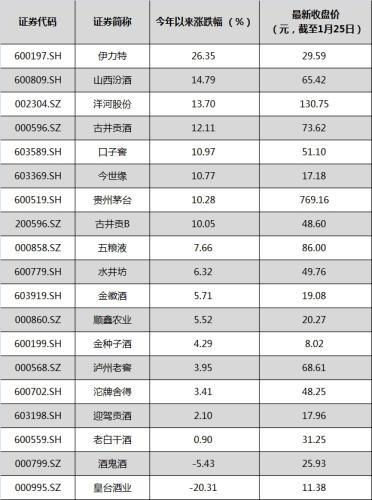 2018ԁ7ֻ׾ƹӋ(j)q10%I(lng)q